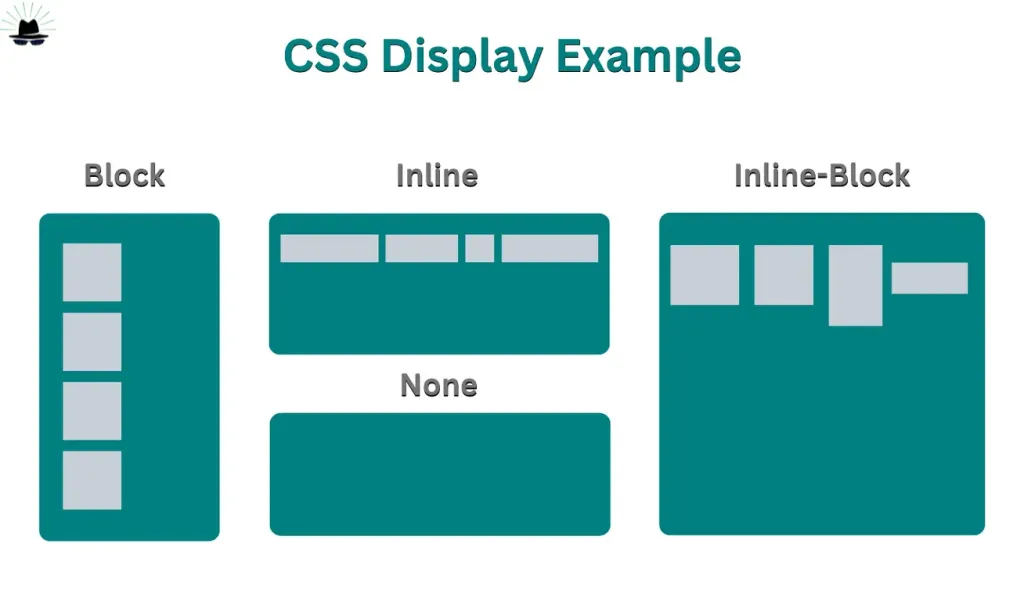 CSS Display example